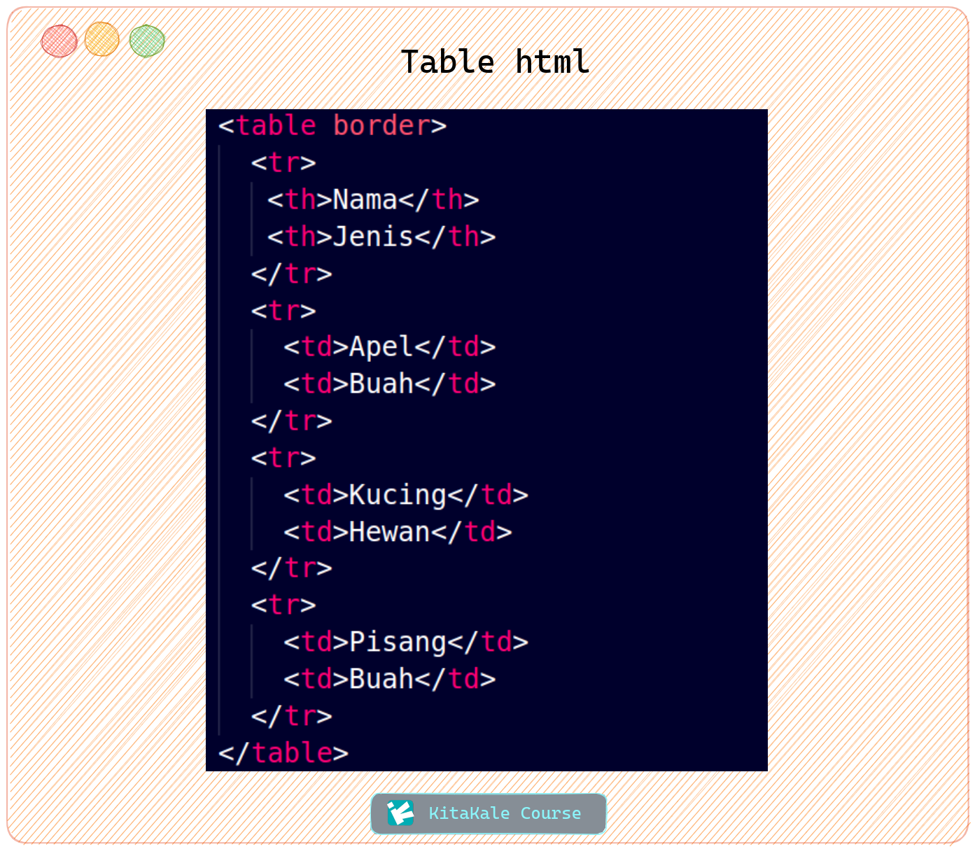 Table | 1. Fundamental HTML & CSS | Blog Alvan